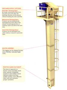 2015 LMC Model 3514 Easy Dump Bucket Elevator