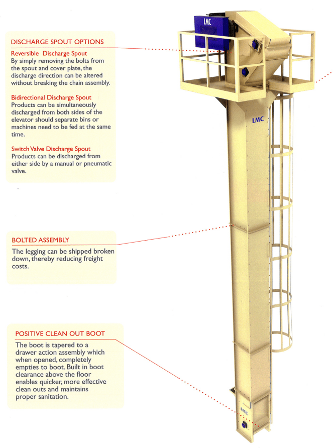 2015 LMC Model 3514 Easy Dump Bucket Elevator